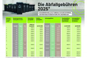 Die Tabelle zeigt die zu erwartende Gebührenhöhe und ihre einzelnen Bestandteile für die Mustergebührenhaushalte von einer bis zwölf Personen mit oder ohne Biotonne. Grafik: AWIGO